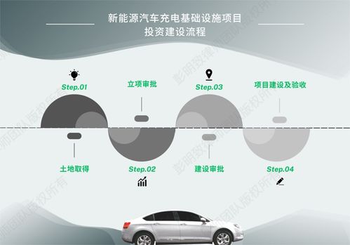 新能源汽車產業合規系列之二 充電基礎設施項目投資建設、運營及汽車陪駕服務要點