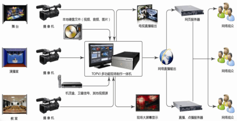 高清移動演播室 開啟隨時隨地、高品質內容制作新紀元